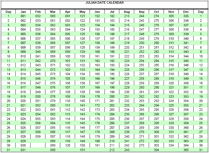 Julian calendar