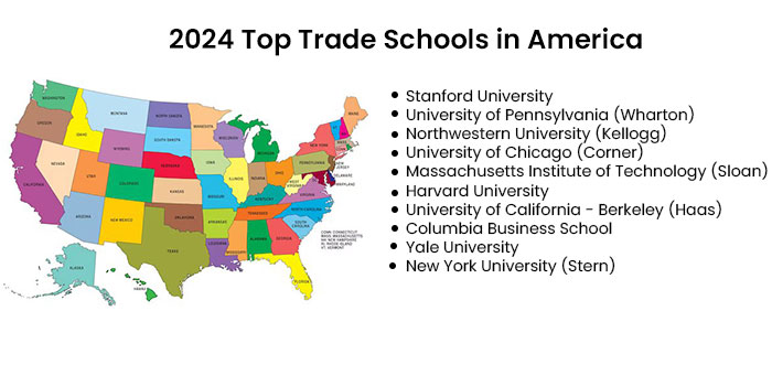 2024 Top Trade Schools in America