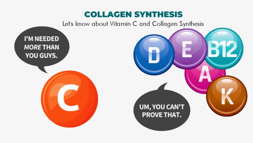 Let's know about Vitamin C and Collagen Synthesis